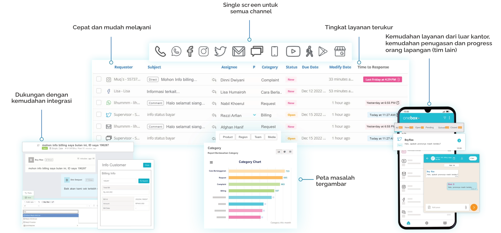 Onebox Dashboard Solusi